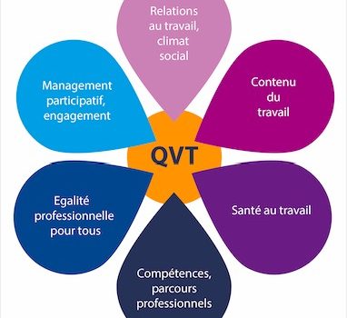 Qualité de vie au travail